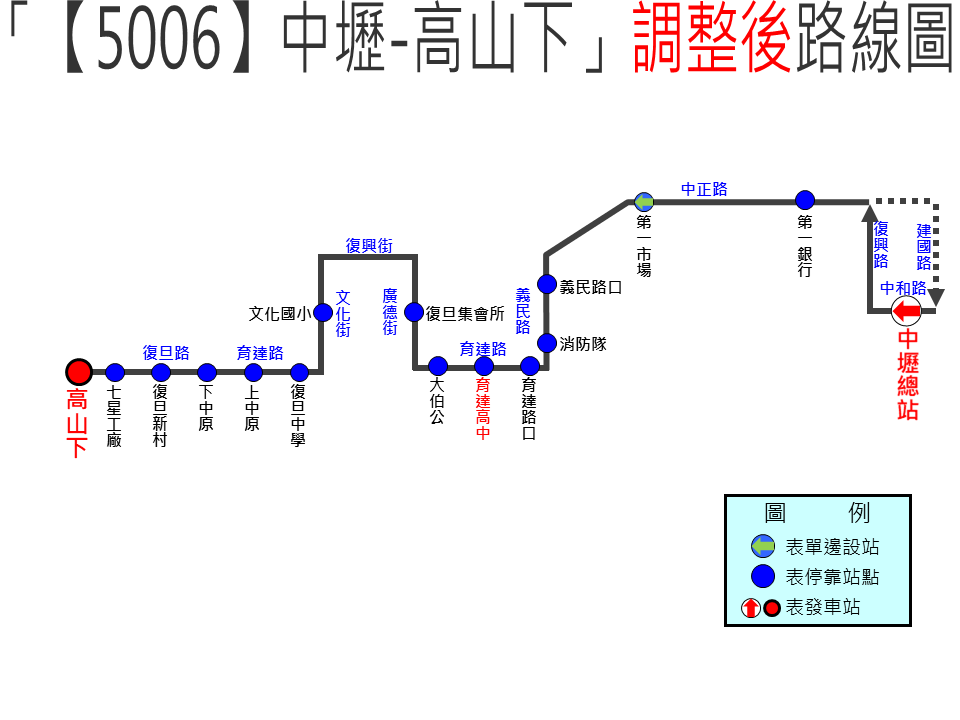 5006路線圖