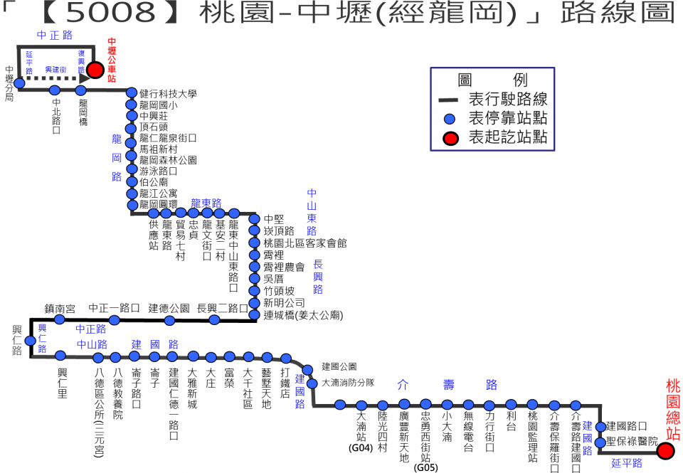 5008路線圖