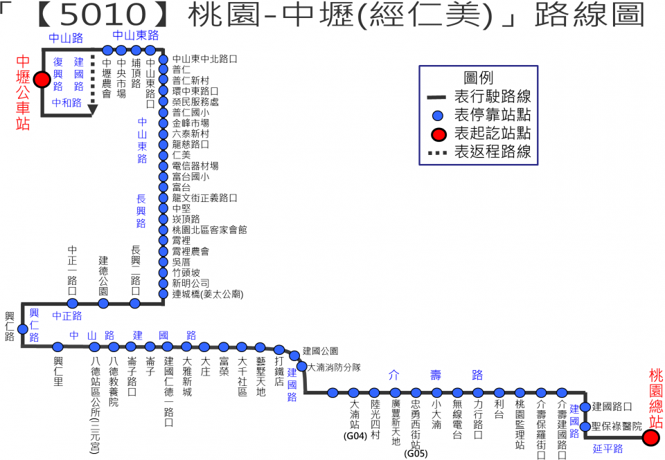 5010路線圖