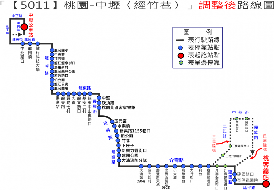 5011路線圖