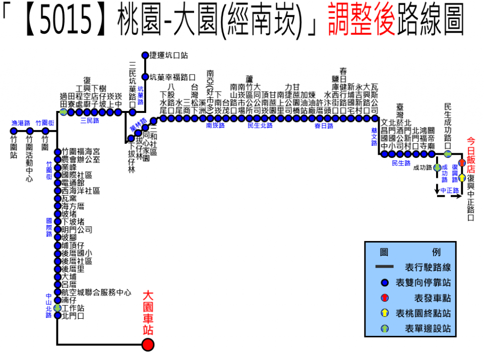 5015路線圖