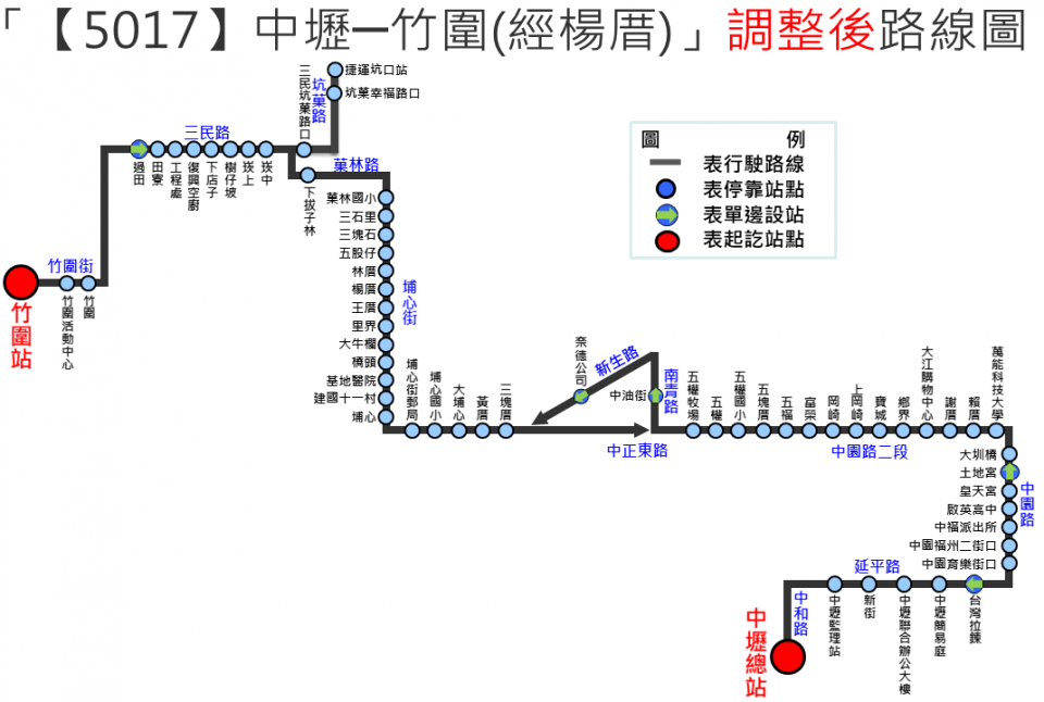 5017路線圖