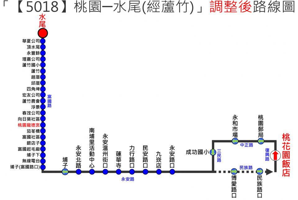 5018路線圖