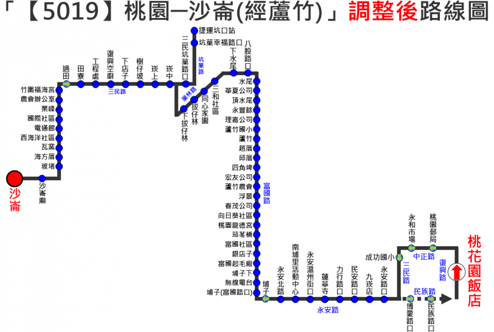 5019路線圖