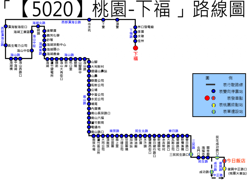 5020路線圖