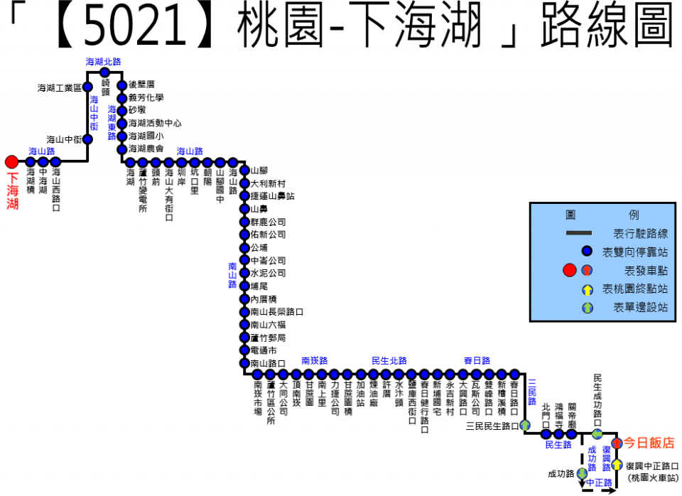 5021路線圖