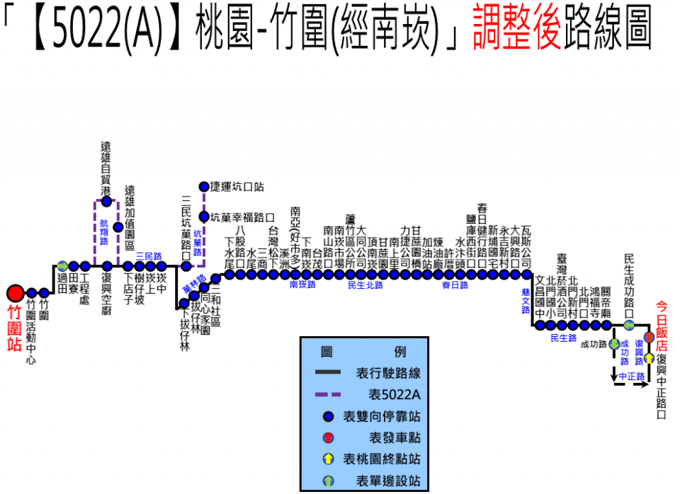 5022路線圖