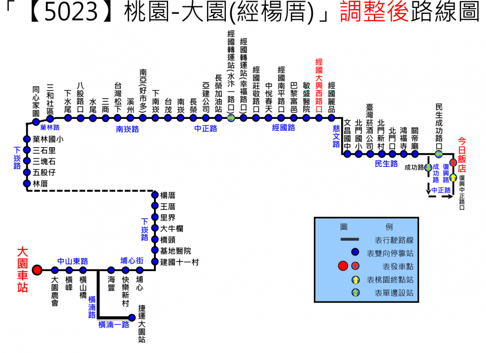 5023路線圖