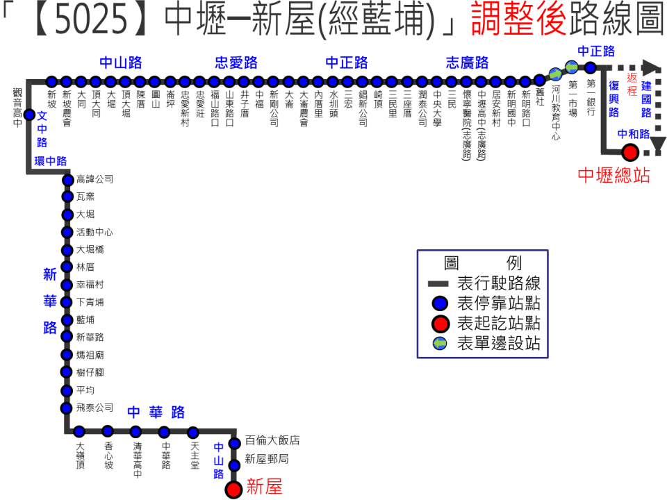 5025路線圖