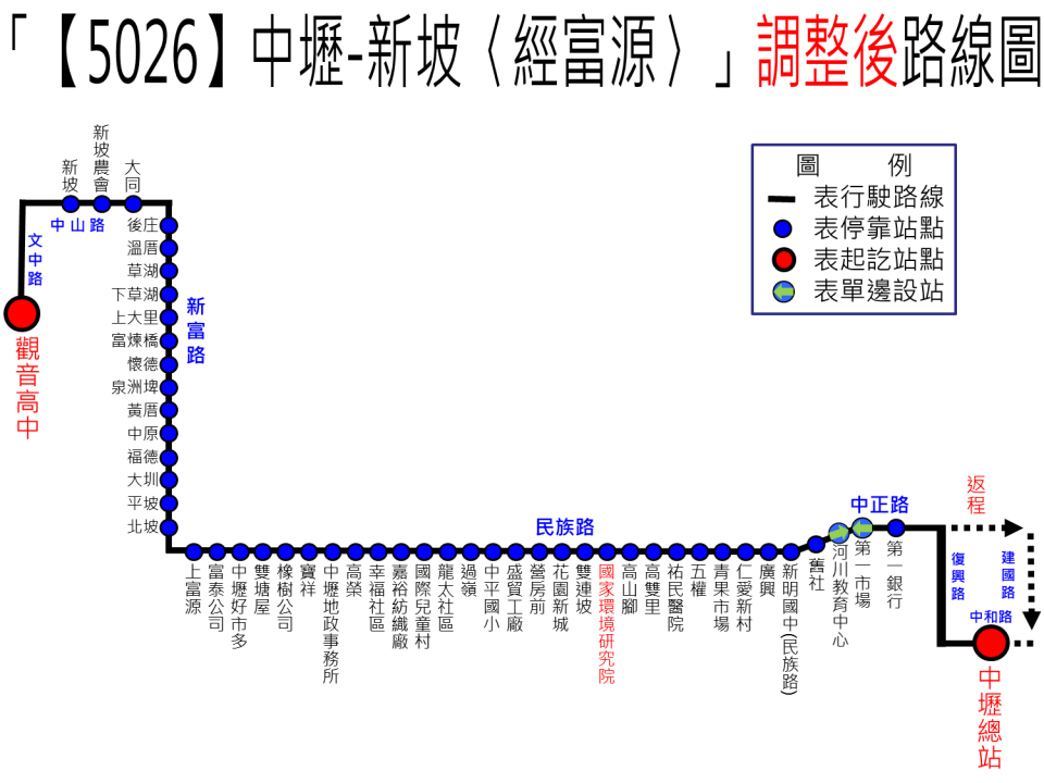 5026路線圖