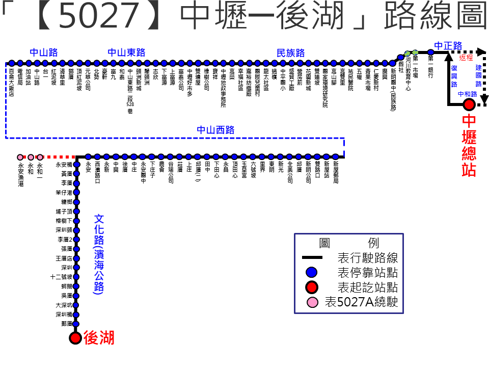 5027路線圖