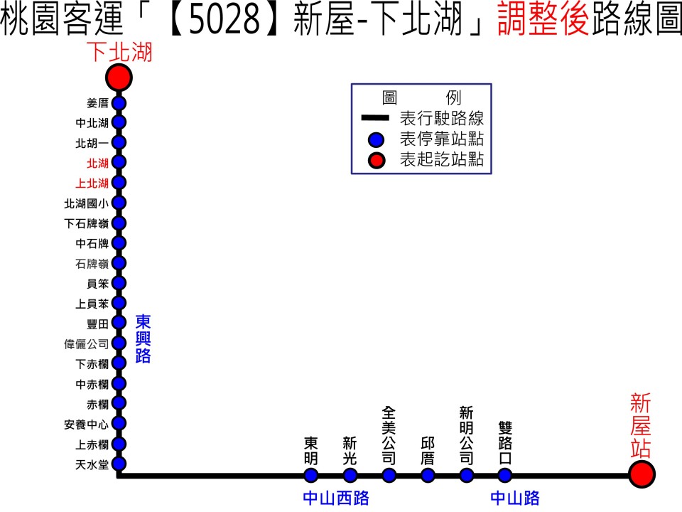 5028路線圖