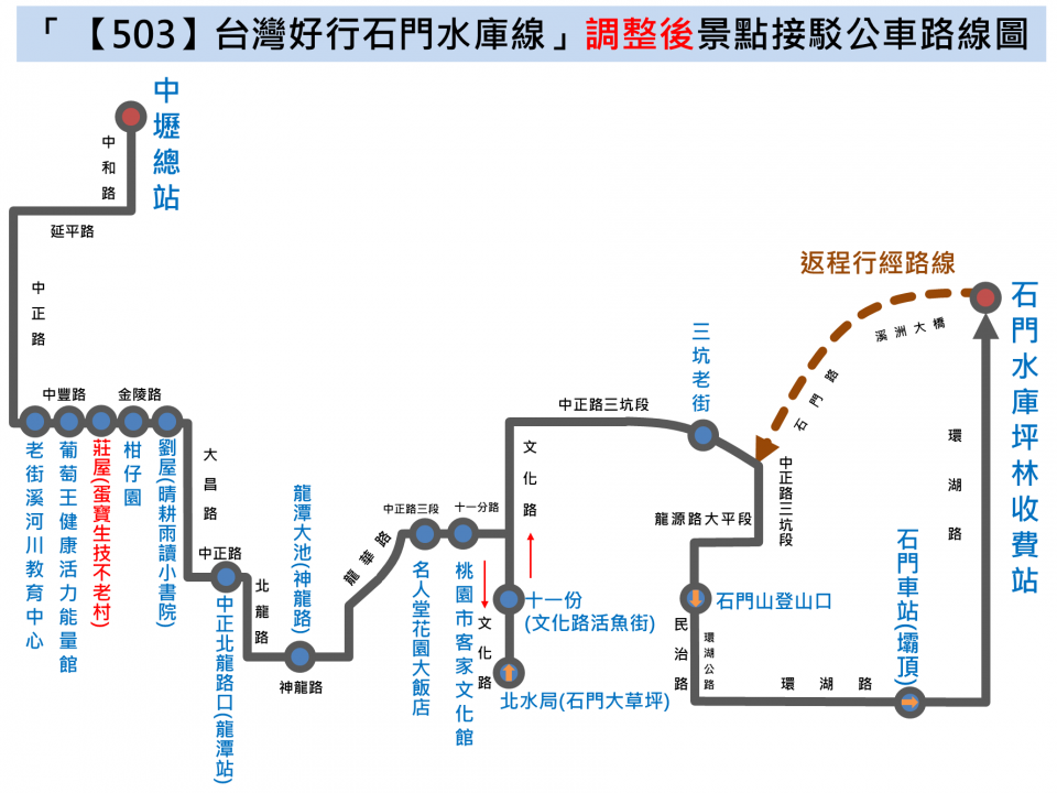 503路線圖