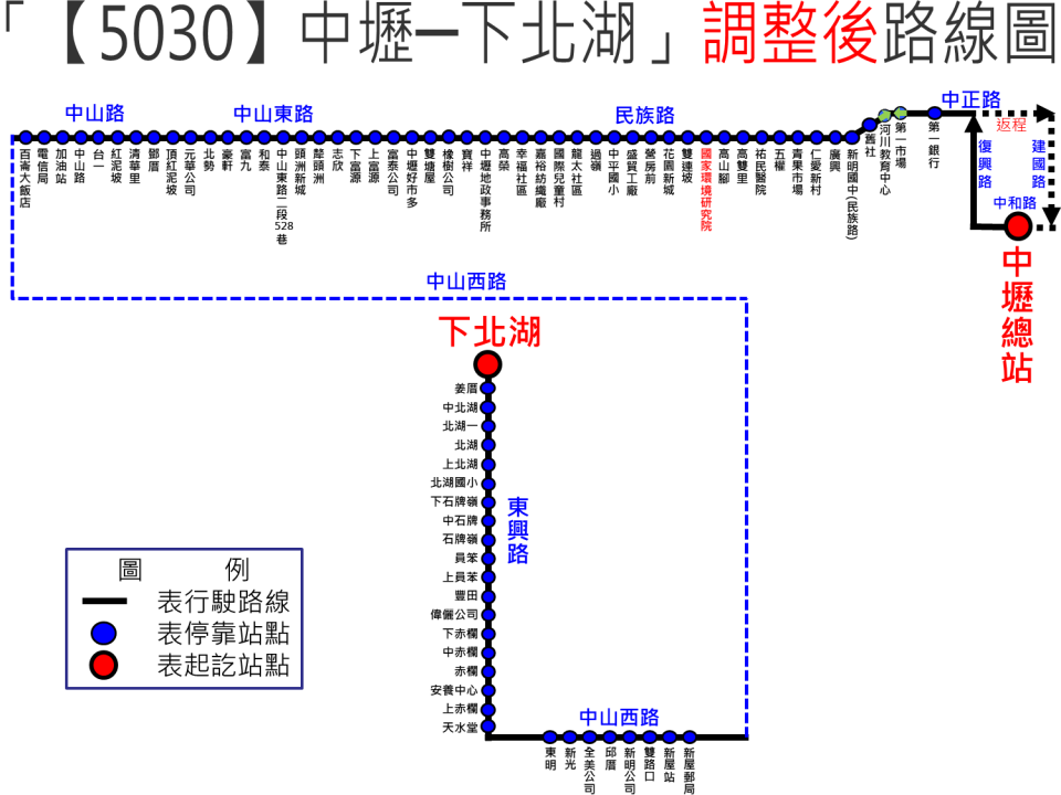 5030路線圖