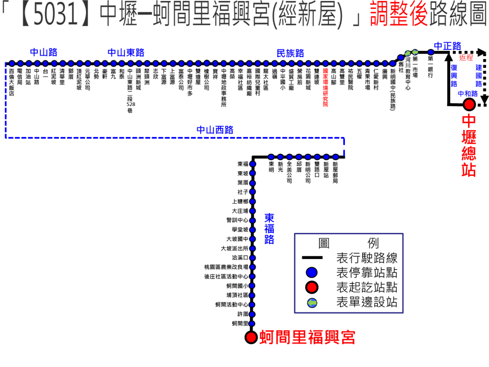 5031路線圖