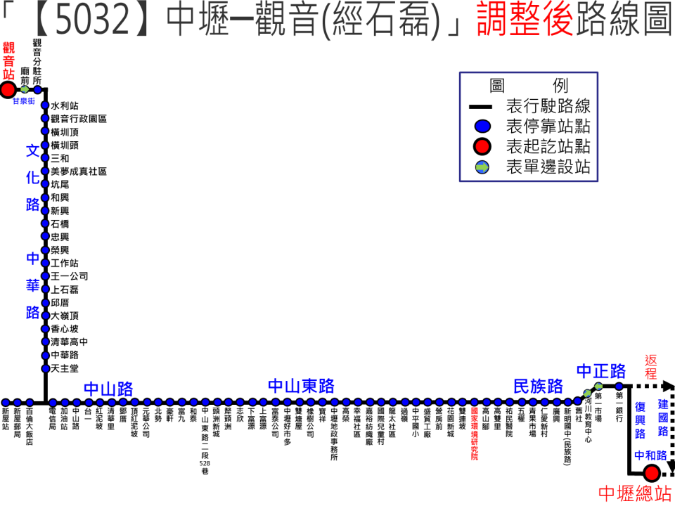 5032路線圖