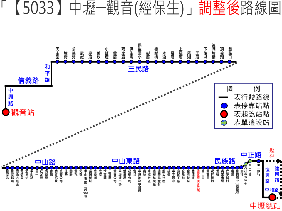 5033路線圖