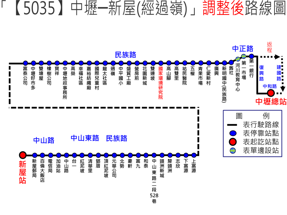 5035路線圖