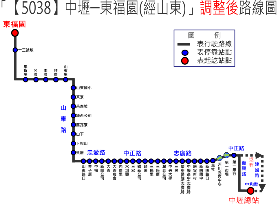 5038路線圖