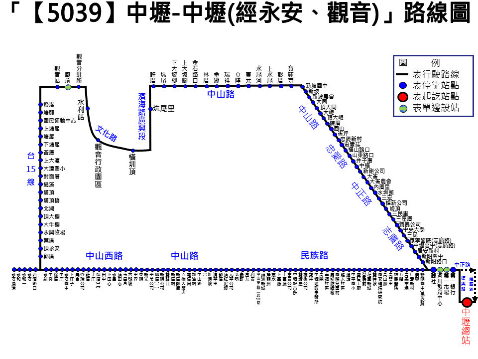 5039路線圖