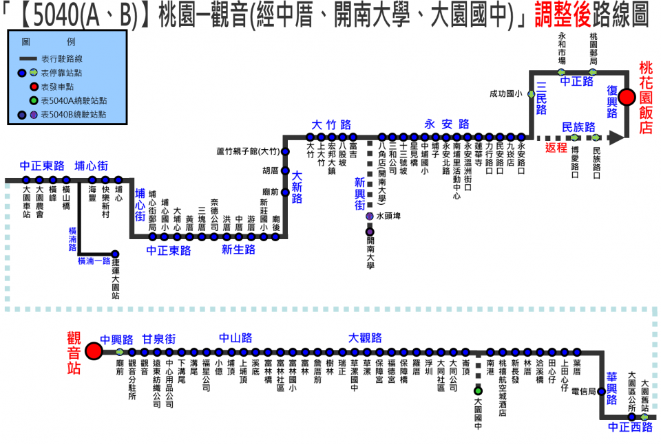 5040路線圖