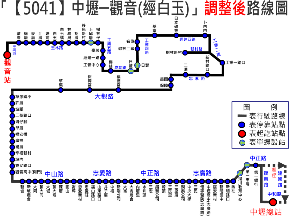 5041路線圖