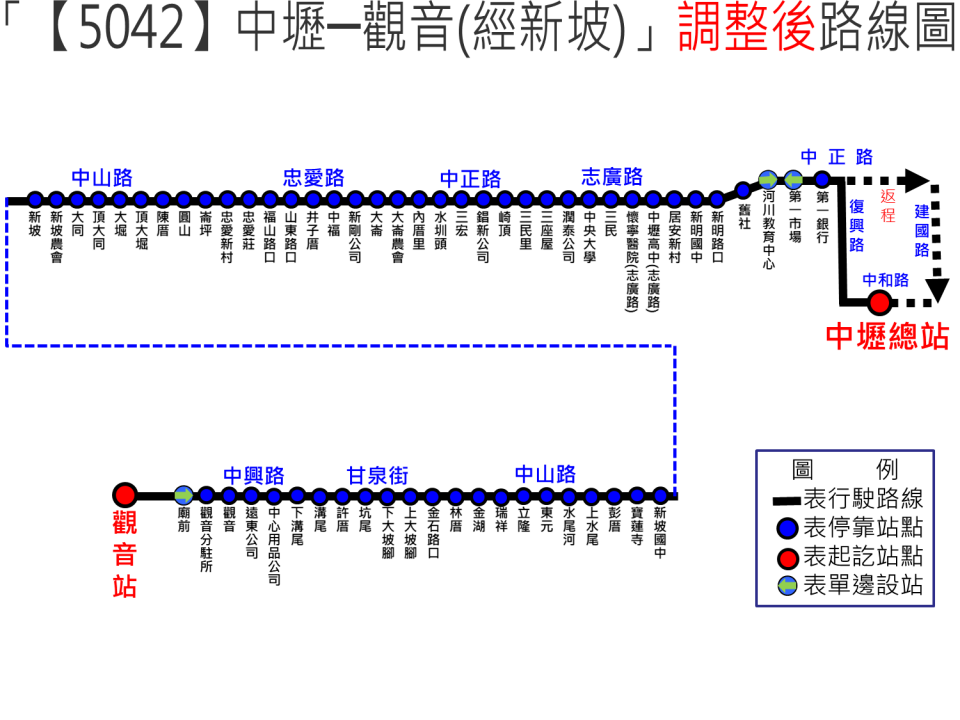 5042路線圖