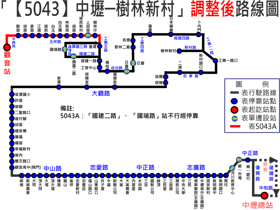 5043A路線圖