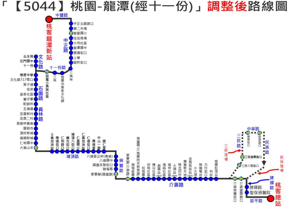 5044路線圖