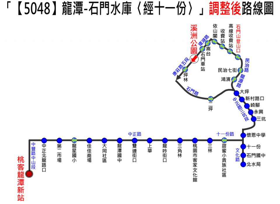 5048路線圖