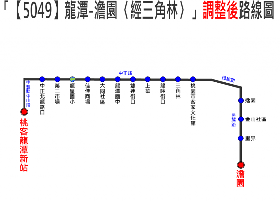 5049路線圖