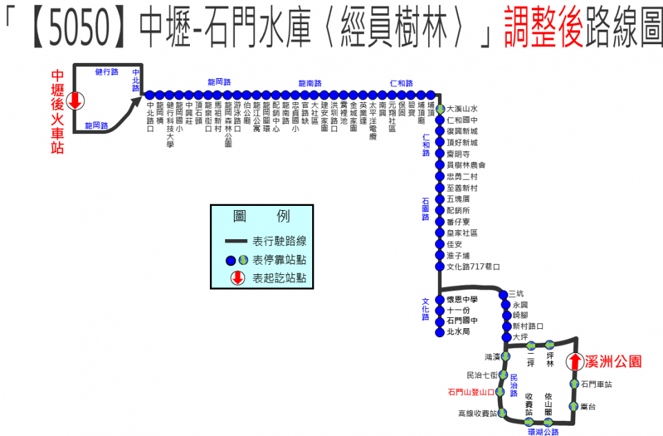 5050路線圖