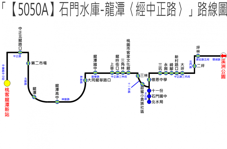 5050A路線圖