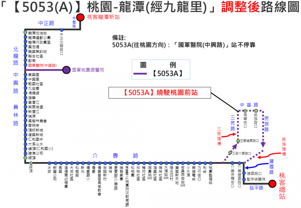 5053路線圖