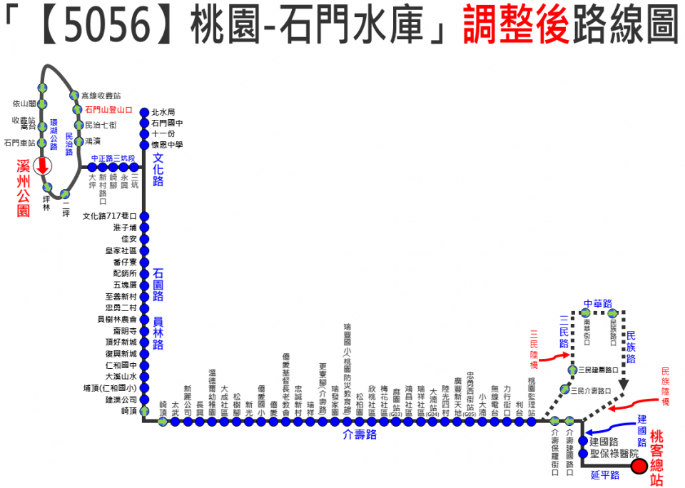 5056路線圖