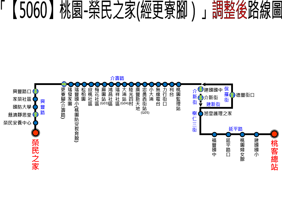 5060路線圖