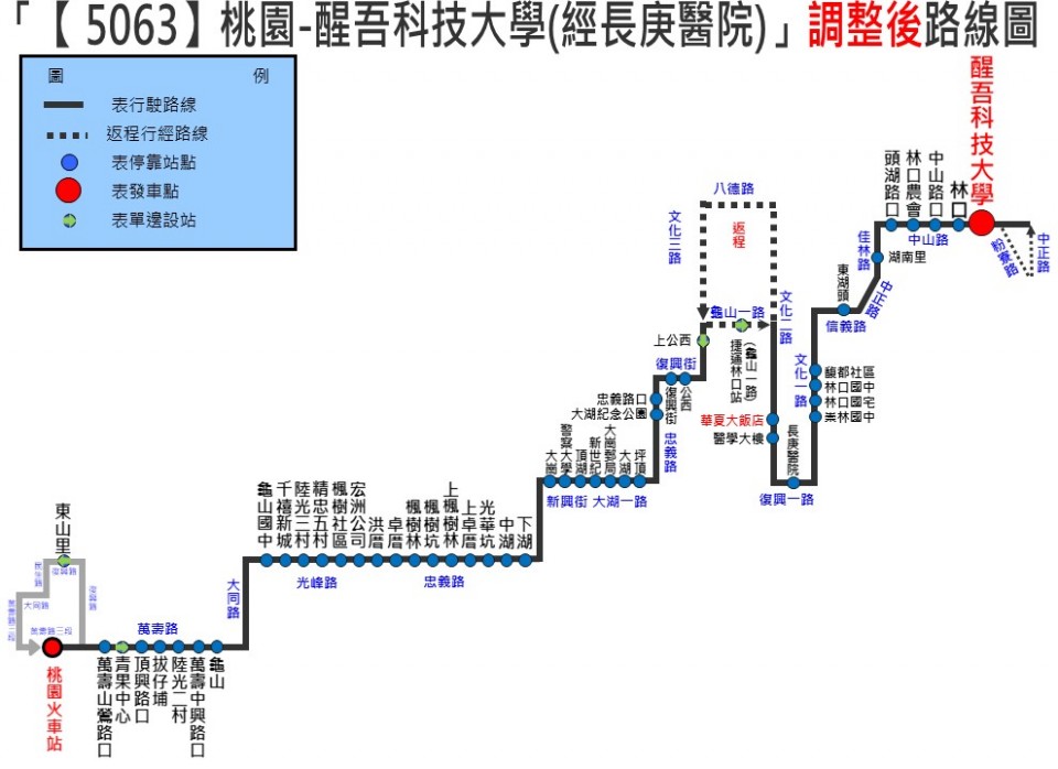 5063路線圖