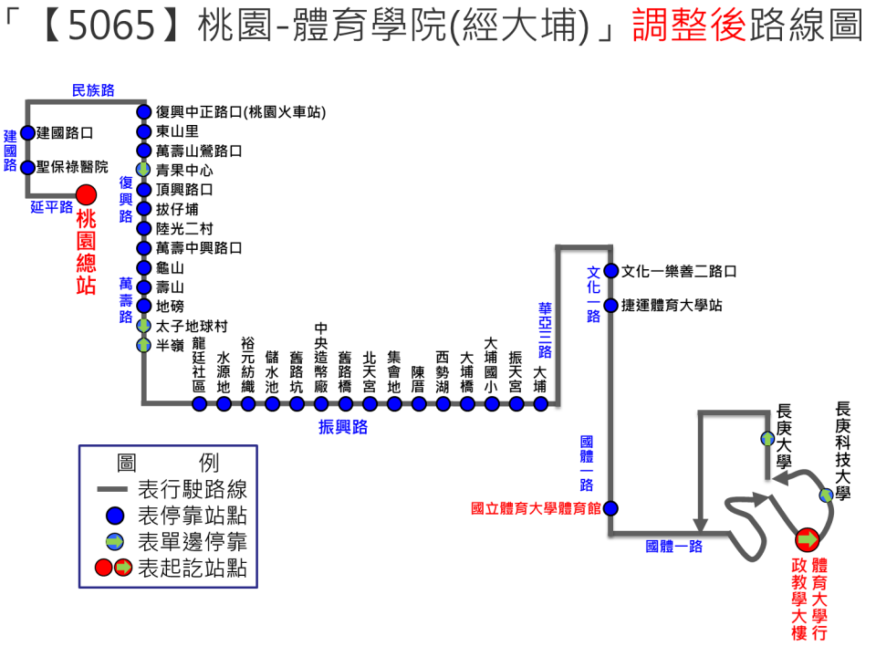 5065路線圖