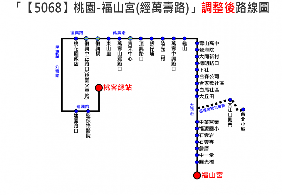 5068路線圖