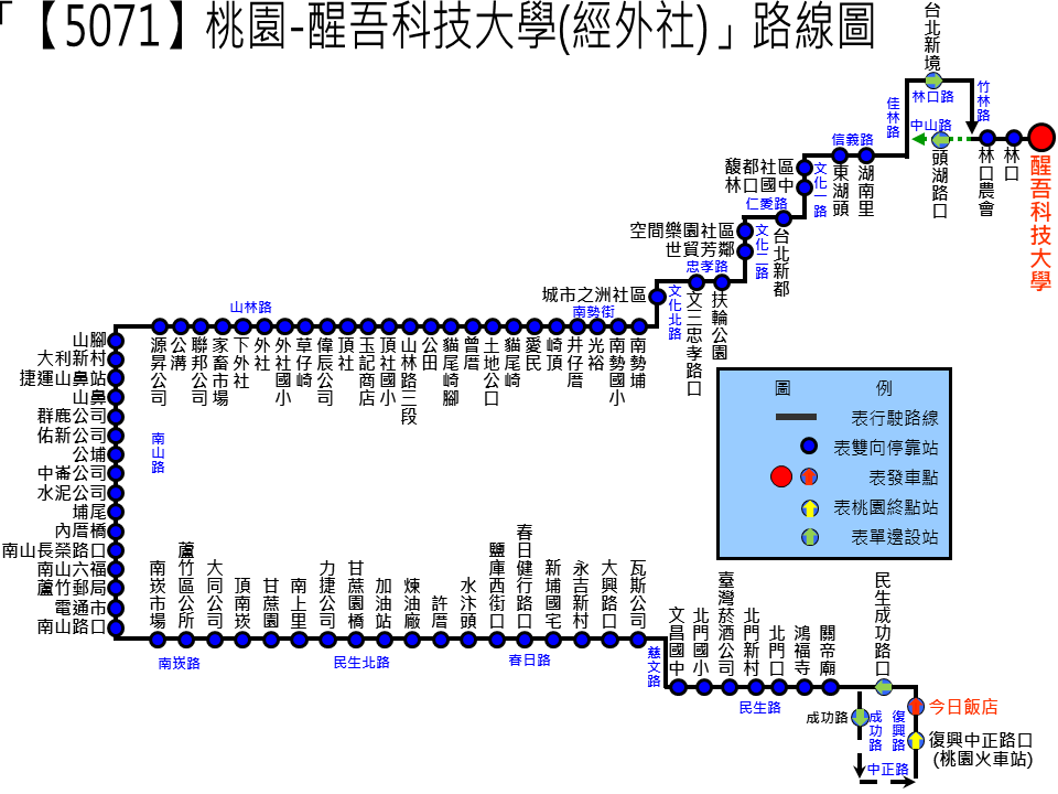 5071路線圖