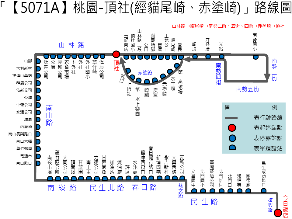 5071A路線圖