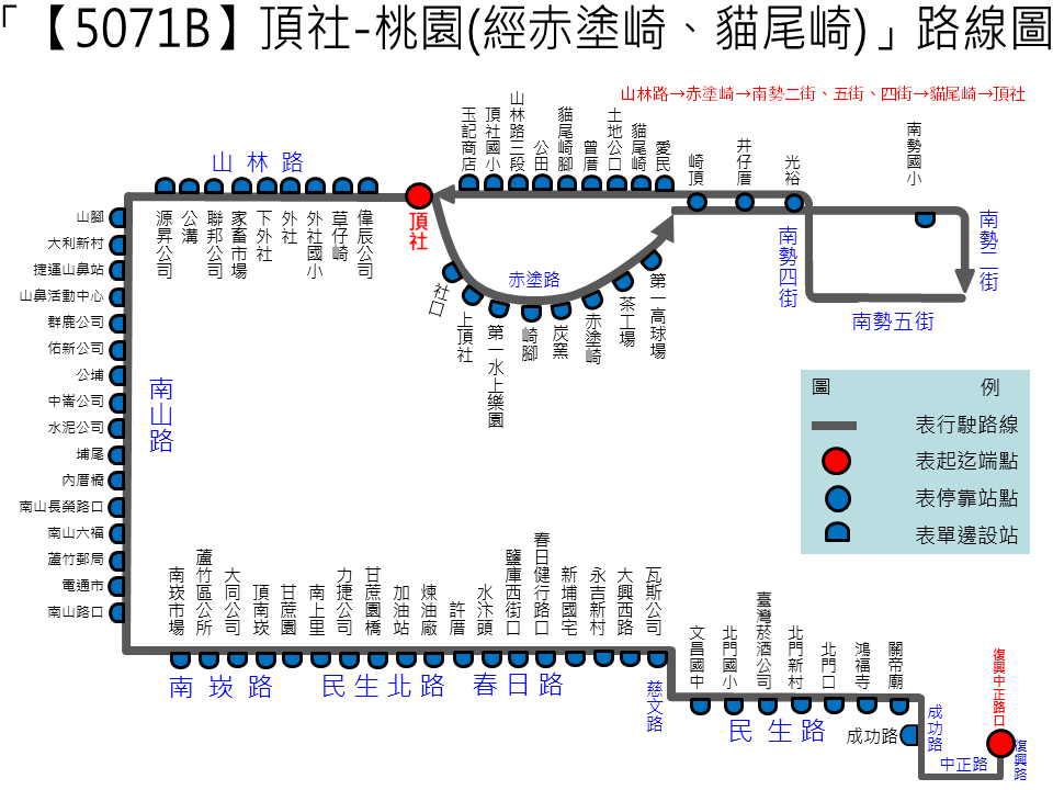 5071B路線圖