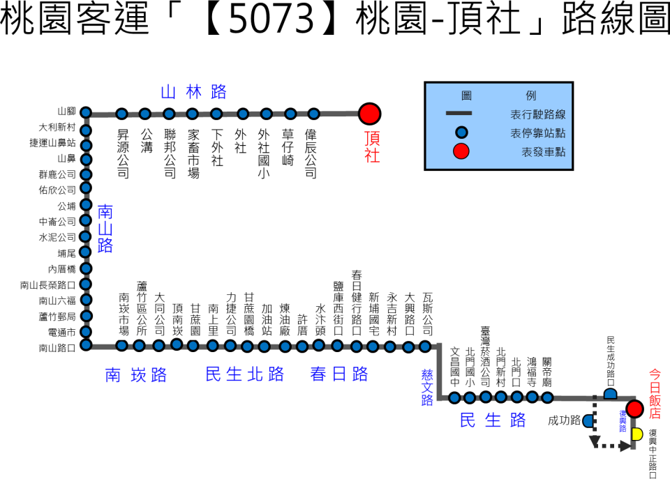 5073路線圖