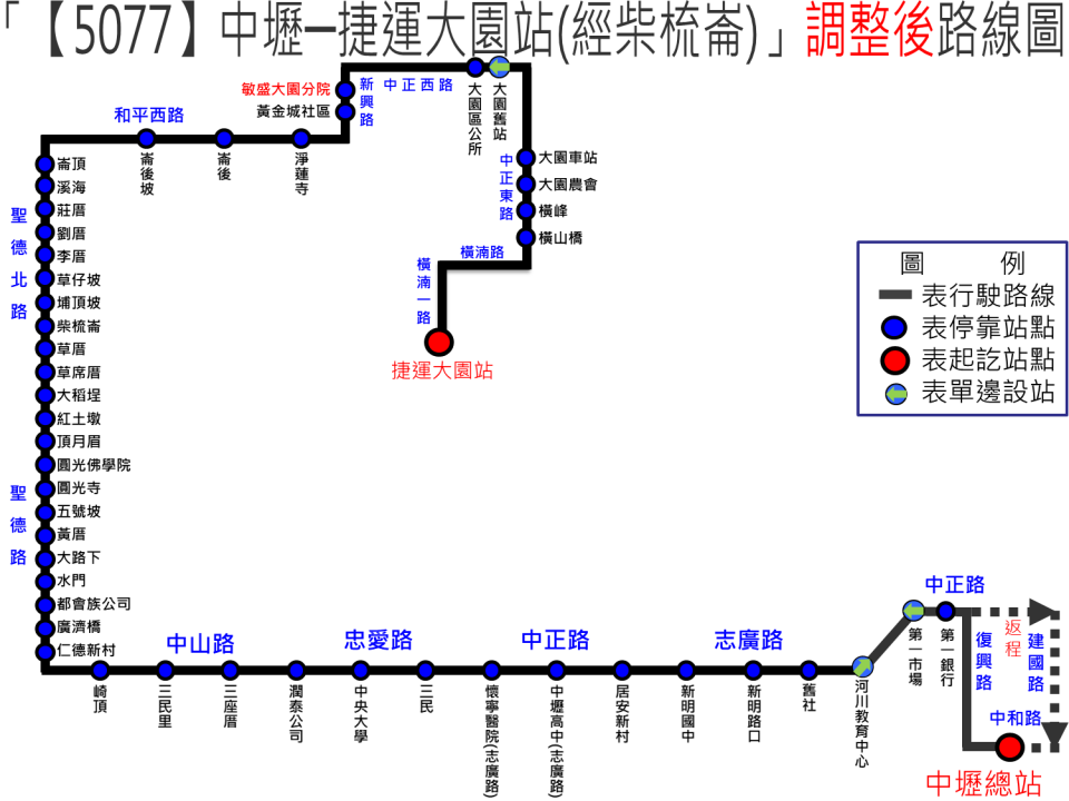 5077路線圖