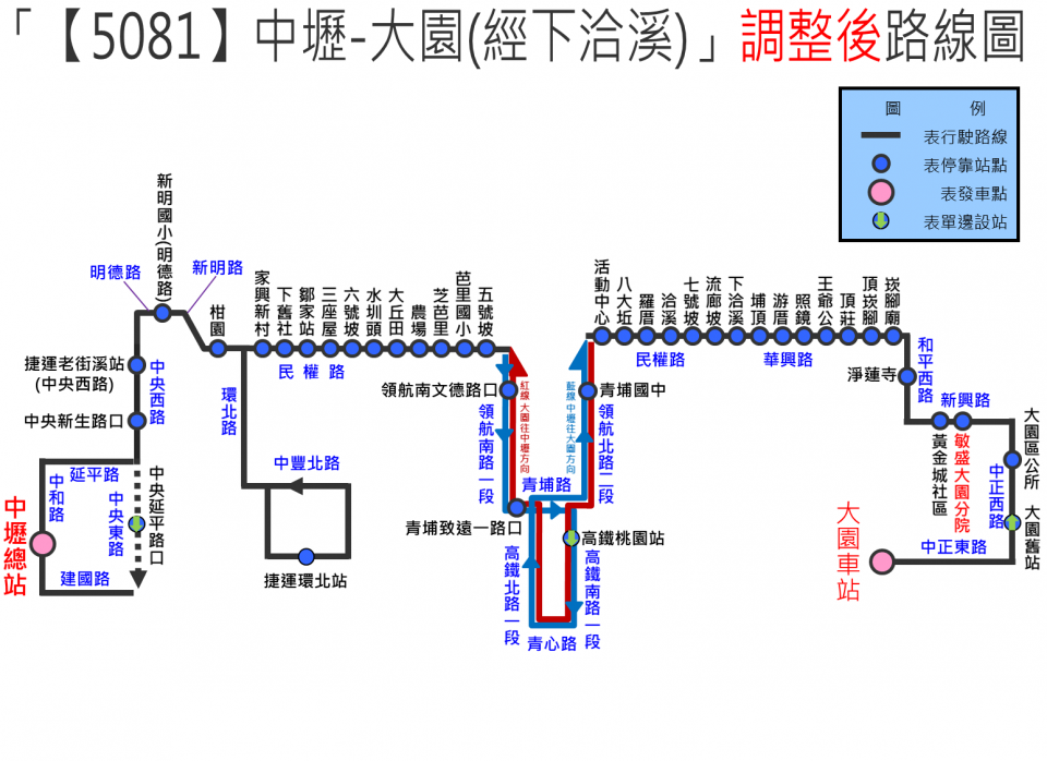 5081路線圖