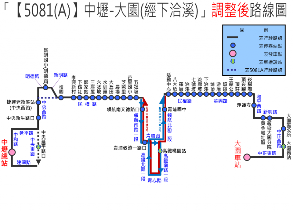 5081A路線圖