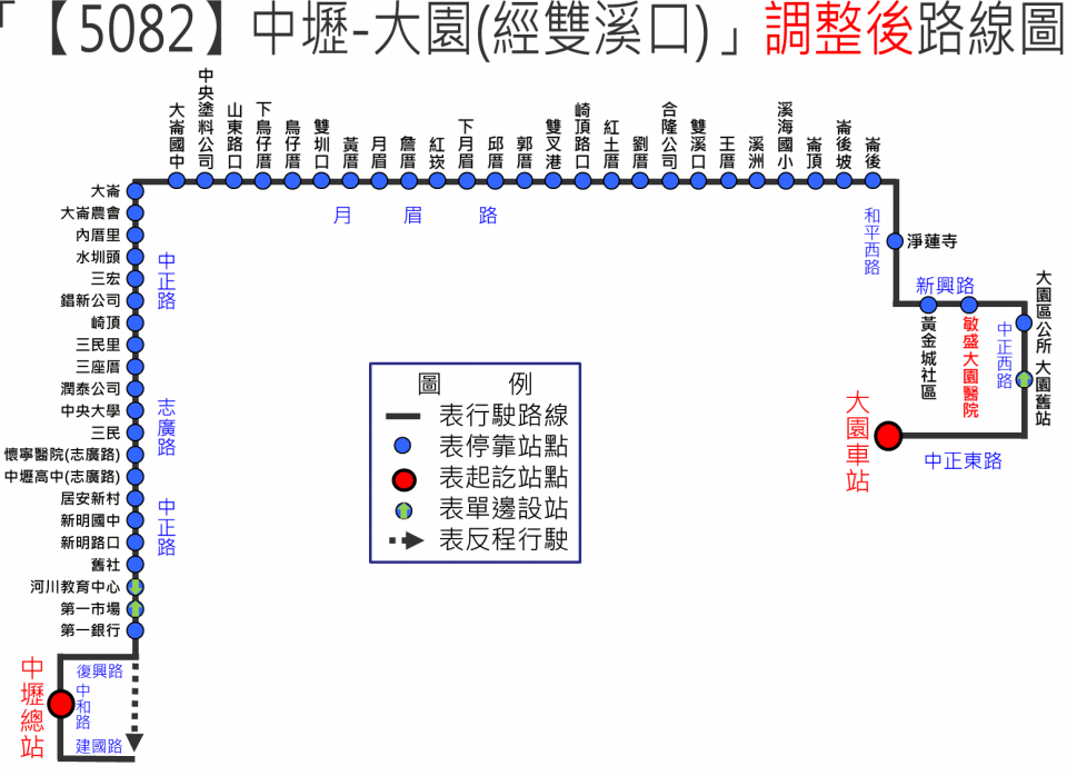 5082路線圖