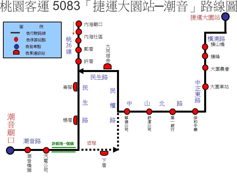 5083路線圖