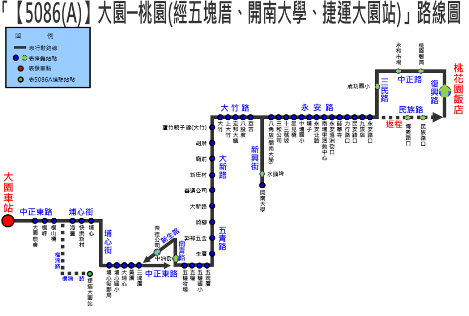 5086路線圖