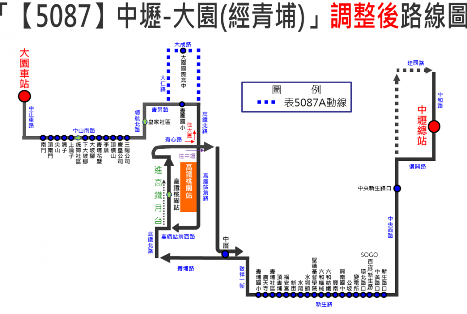 5087A路線圖